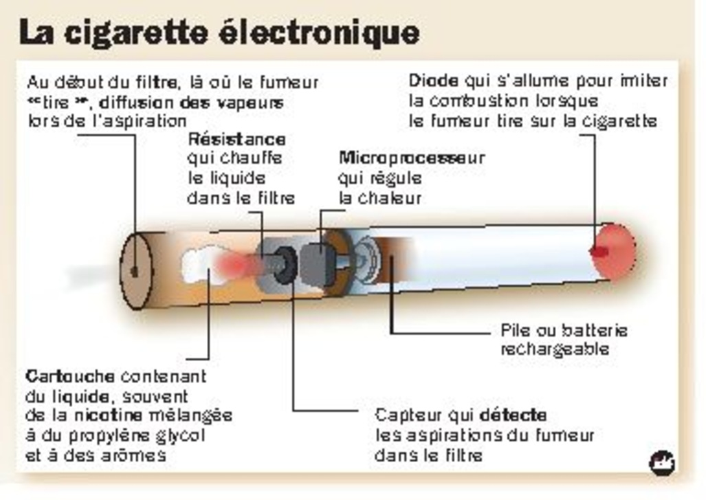La-cigarette-electronique.jpg